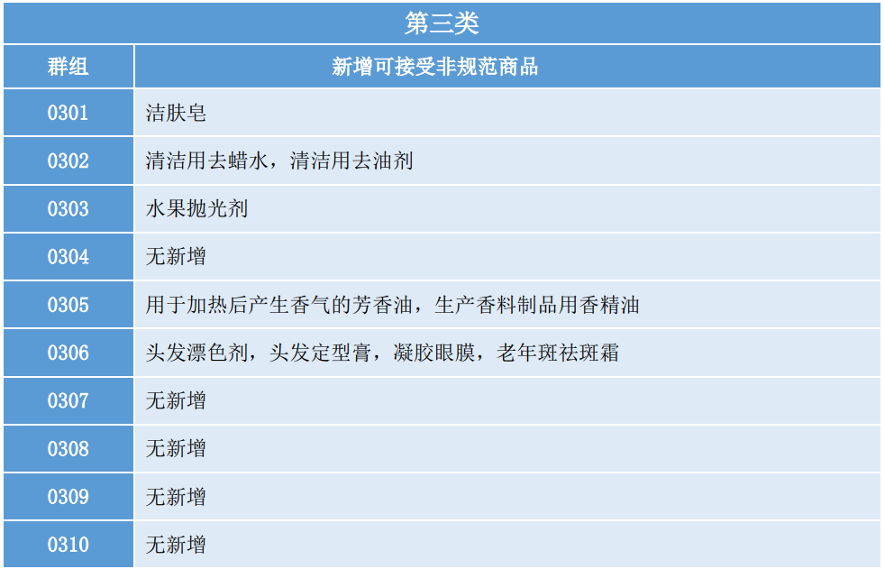 洞察美妝行業(yè)發(fā)展趨勢(shì)，賦能美妝企業(yè)決勝市場(chǎng)競(jìng)爭(zhēng)，美妝行業(yè)商標(biāo)簡(jiǎn)報(bào)（第2期）請(qǐng)查收