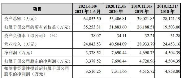 IPO觀察｜唯萬密封成立13年僅一項發(fā)明專利？與前關聯(lián)方藕斷絲連