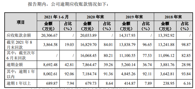 IPO觀察｜唯萬密封成立13年僅一項發(fā)明專利？與前關聯(lián)方藕斷絲連