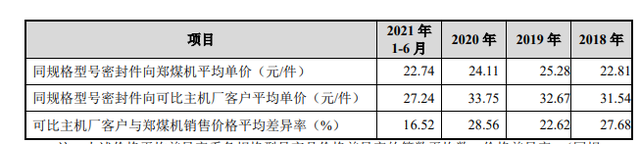 IPO觀察｜唯萬密封成立13年僅一項發(fā)明專利？與前關聯(lián)方藕斷絲連