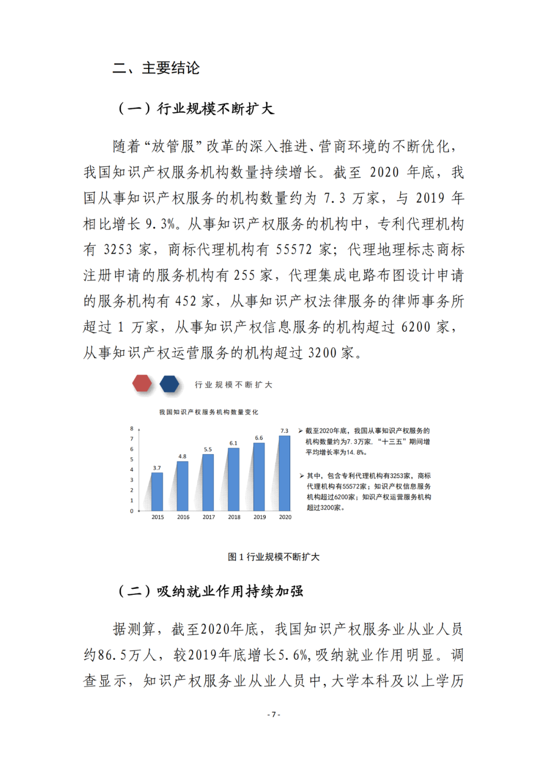 《2021年全國(guó)知識(shí)產(chǎn)權(quán)服務(wù)業(yè)統(tǒng)計(jì)調(diào)查報(bào)告》全文發(fā)布！