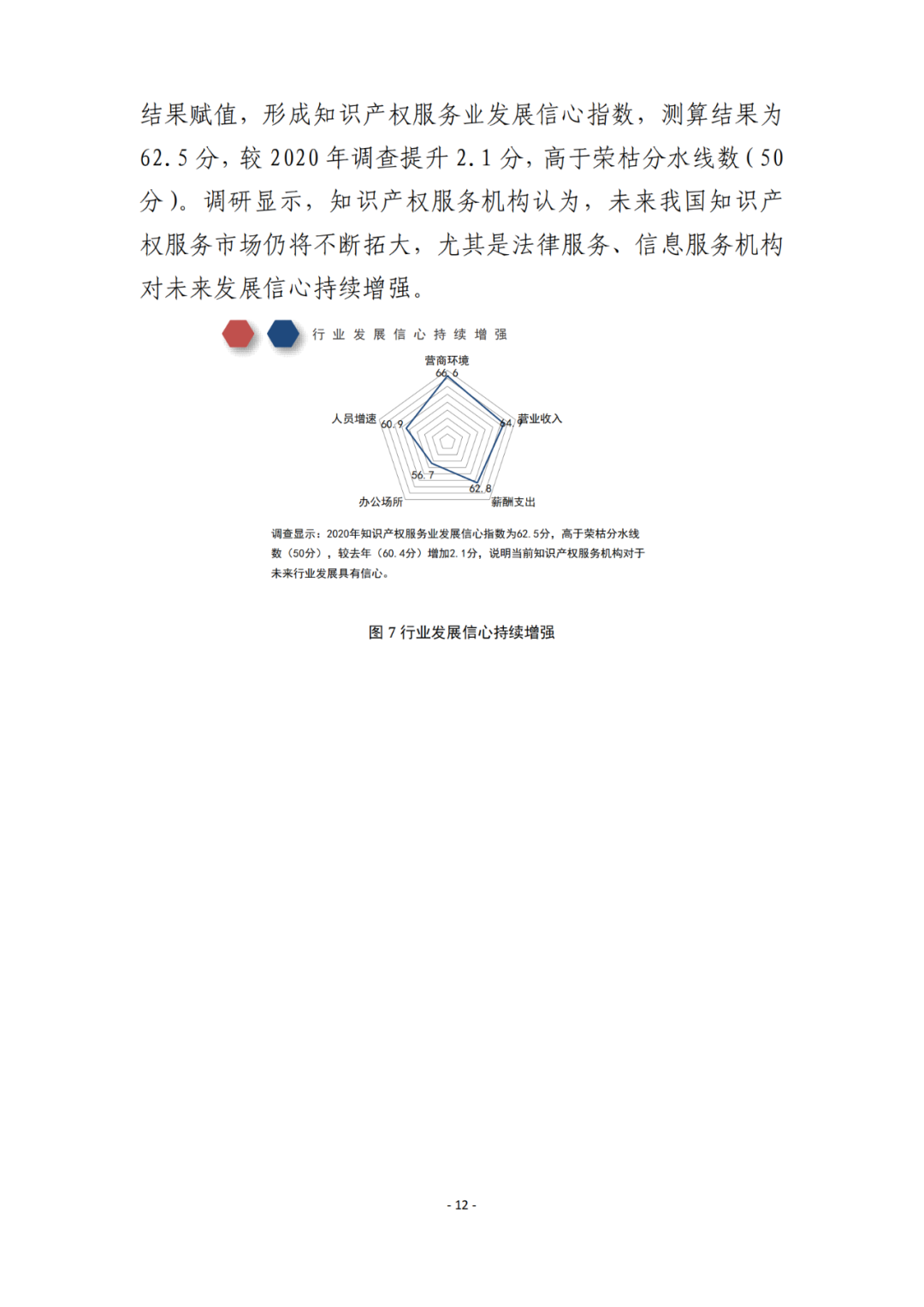 《2021年全國(guó)知識(shí)產(chǎn)權(quán)服務(wù)業(yè)統(tǒng)計(jì)調(diào)查報(bào)告》全文發(fā)布！