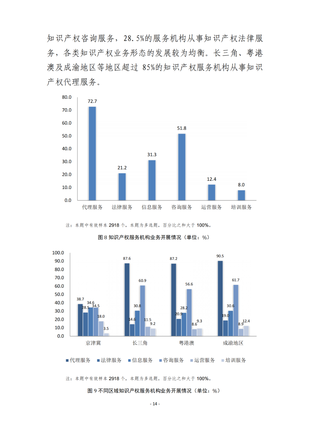 《2021年全國(guó)知識(shí)產(chǎn)權(quán)服務(wù)業(yè)統(tǒng)計(jì)調(diào)查報(bào)告》全文發(fā)布！