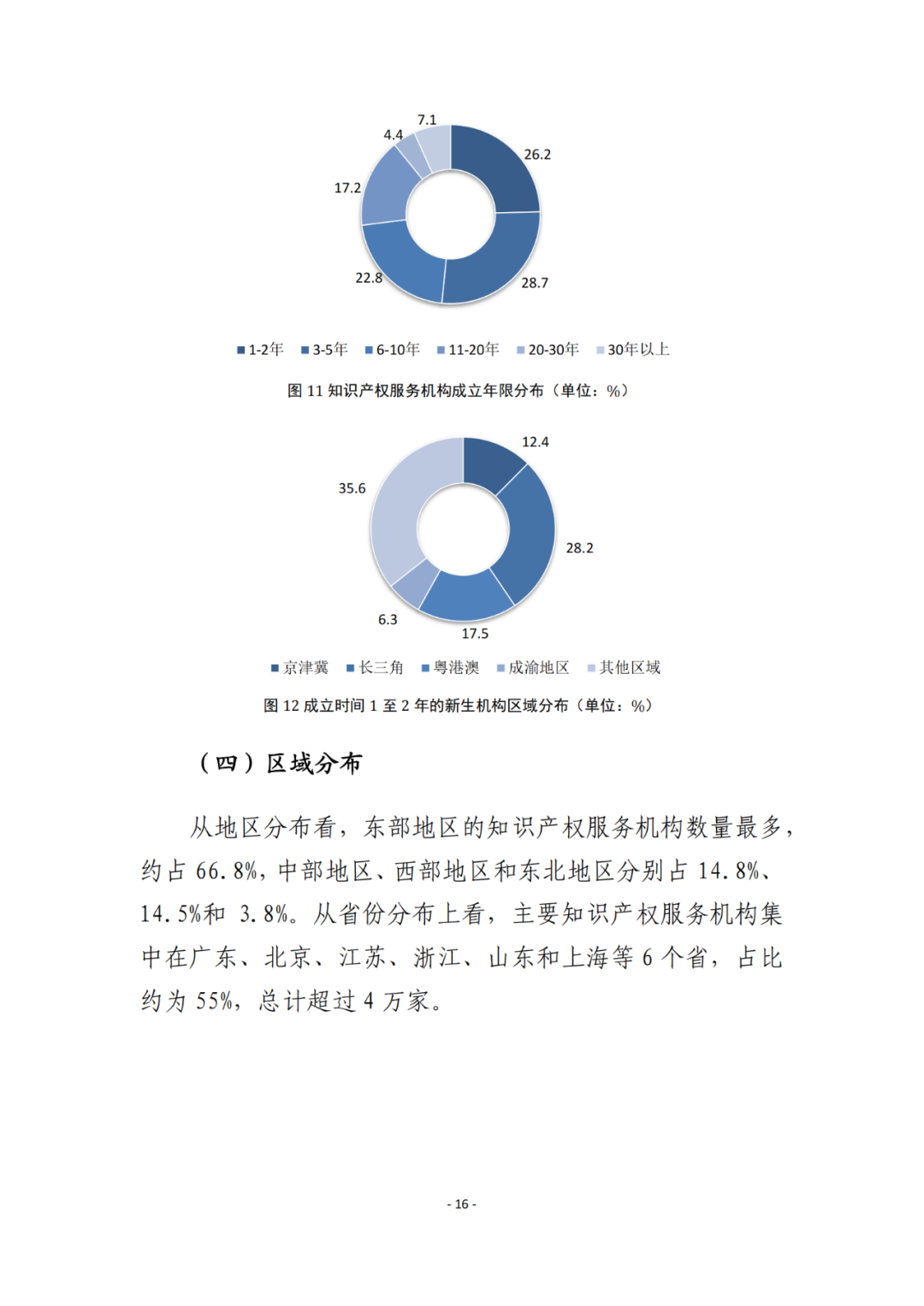 《2021年全國(guó)知識(shí)產(chǎn)權(quán)服務(wù)業(yè)統(tǒng)計(jì)調(diào)查報(bào)告》全文發(fā)布！