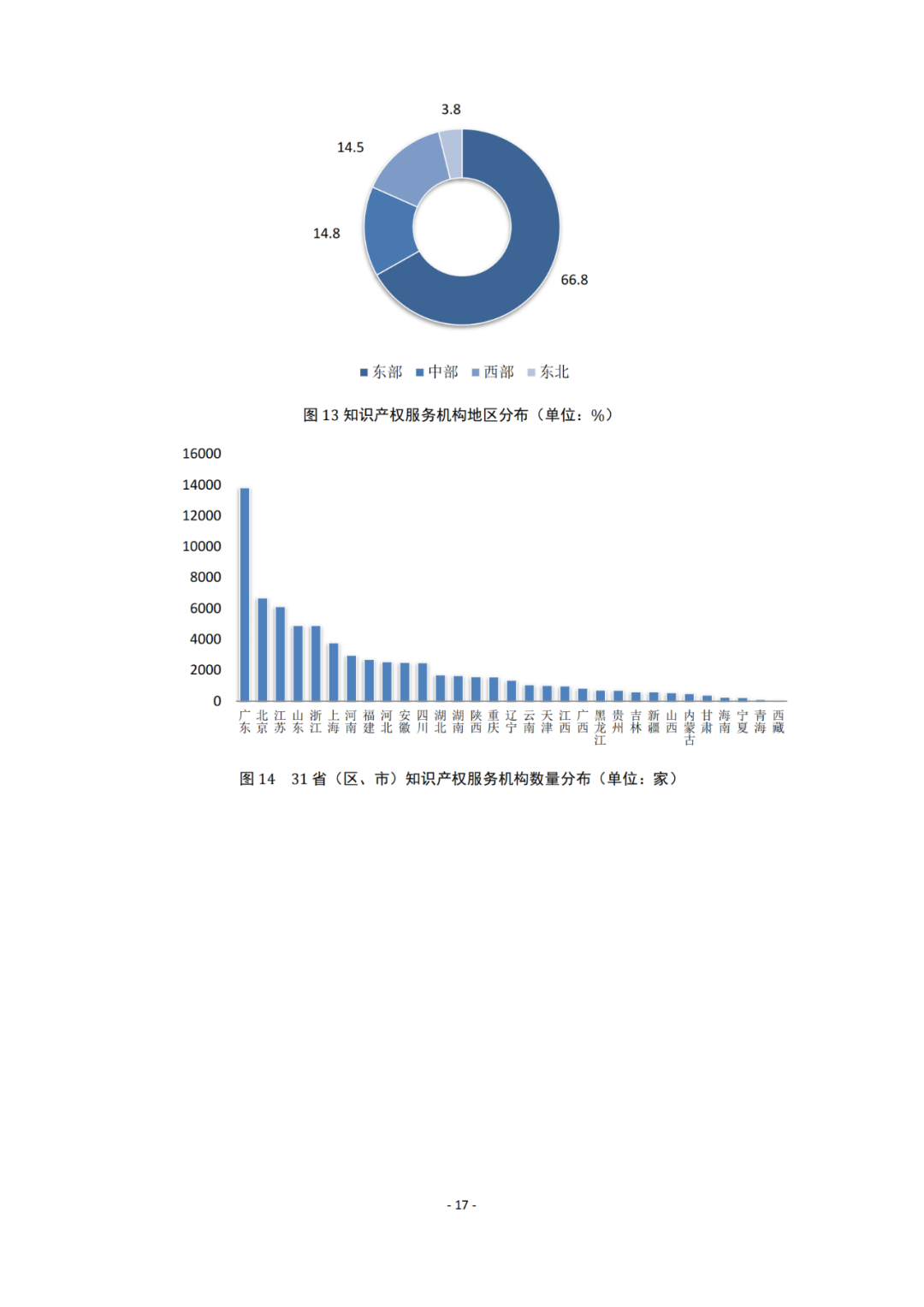 《2021年全國(guó)知識(shí)產(chǎn)權(quán)服務(wù)業(yè)統(tǒng)計(jì)調(diào)查報(bào)告》全文發(fā)布！