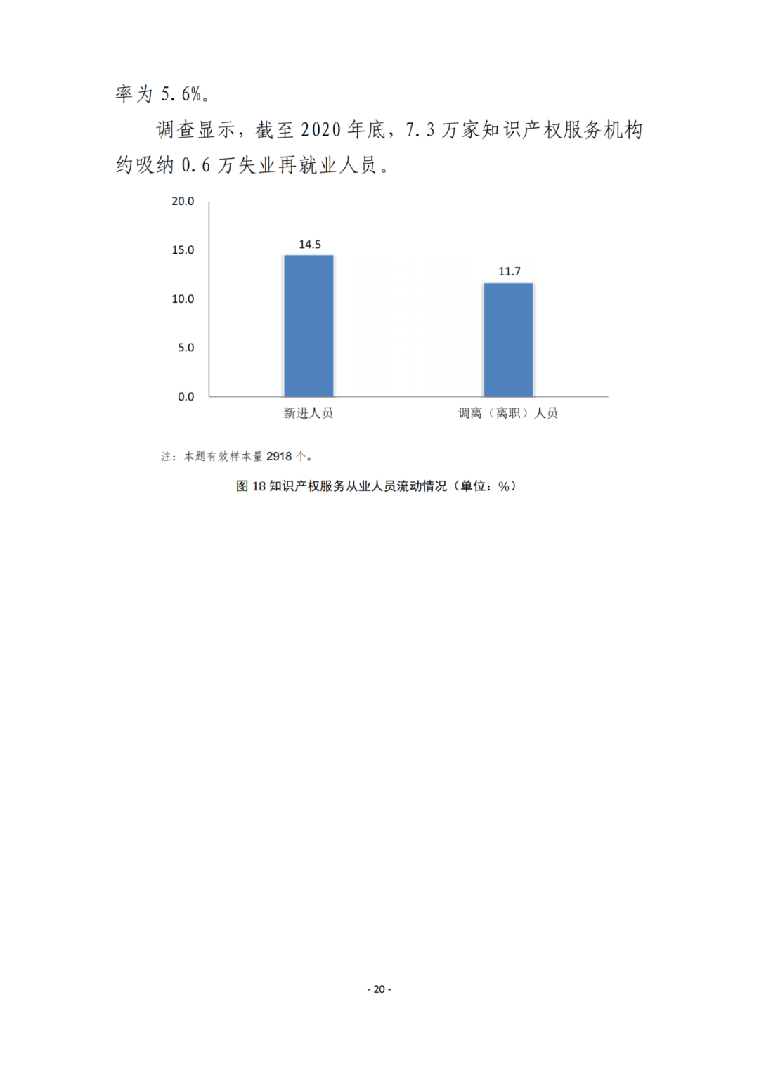 《2021年全國(guó)知識(shí)產(chǎn)權(quán)服務(wù)業(yè)統(tǒng)計(jì)調(diào)查報(bào)告》全文發(fā)布！