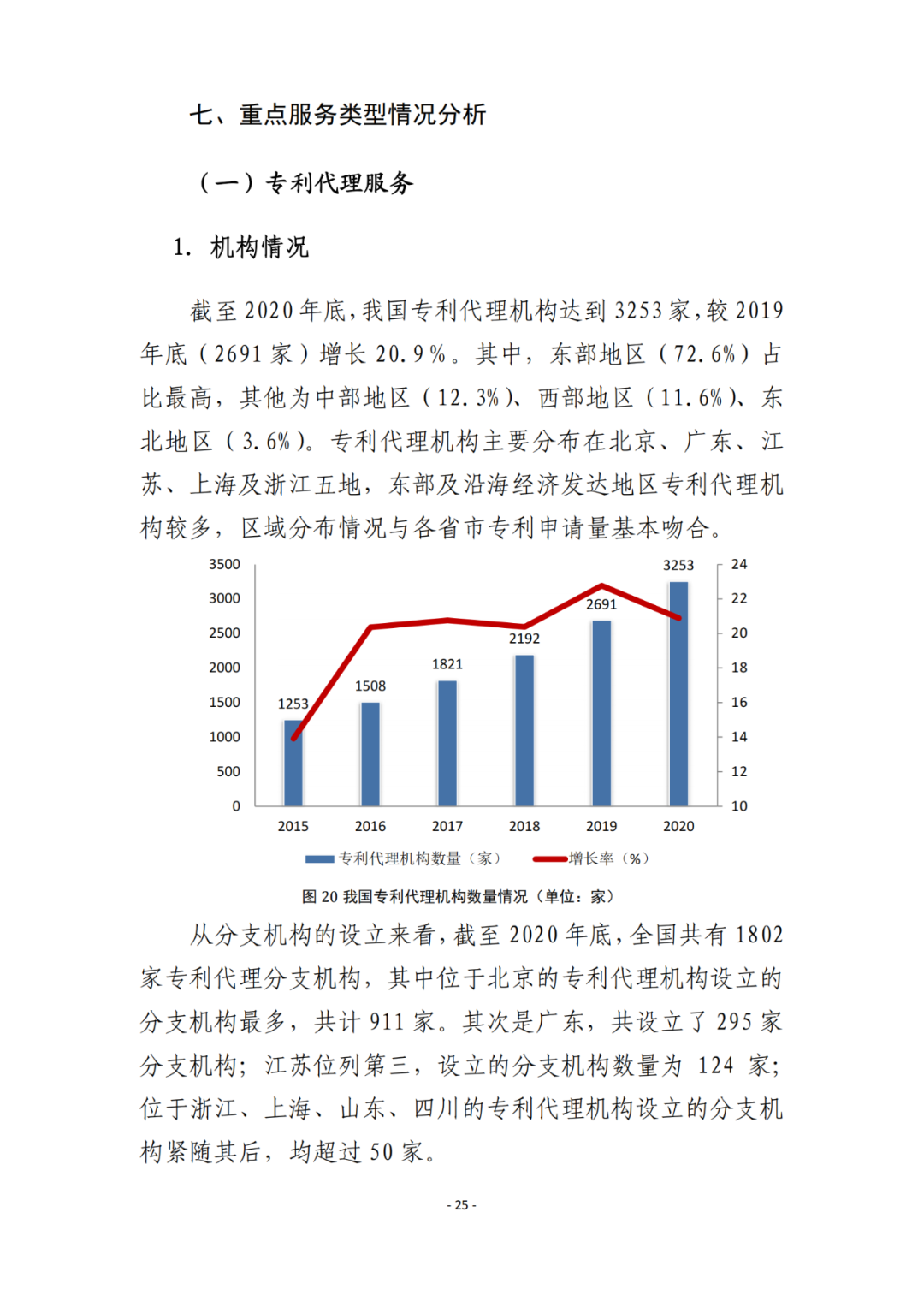 《2021年全國(guó)知識(shí)產(chǎn)權(quán)服務(wù)業(yè)統(tǒng)計(jì)調(diào)查報(bào)告》全文發(fā)布！