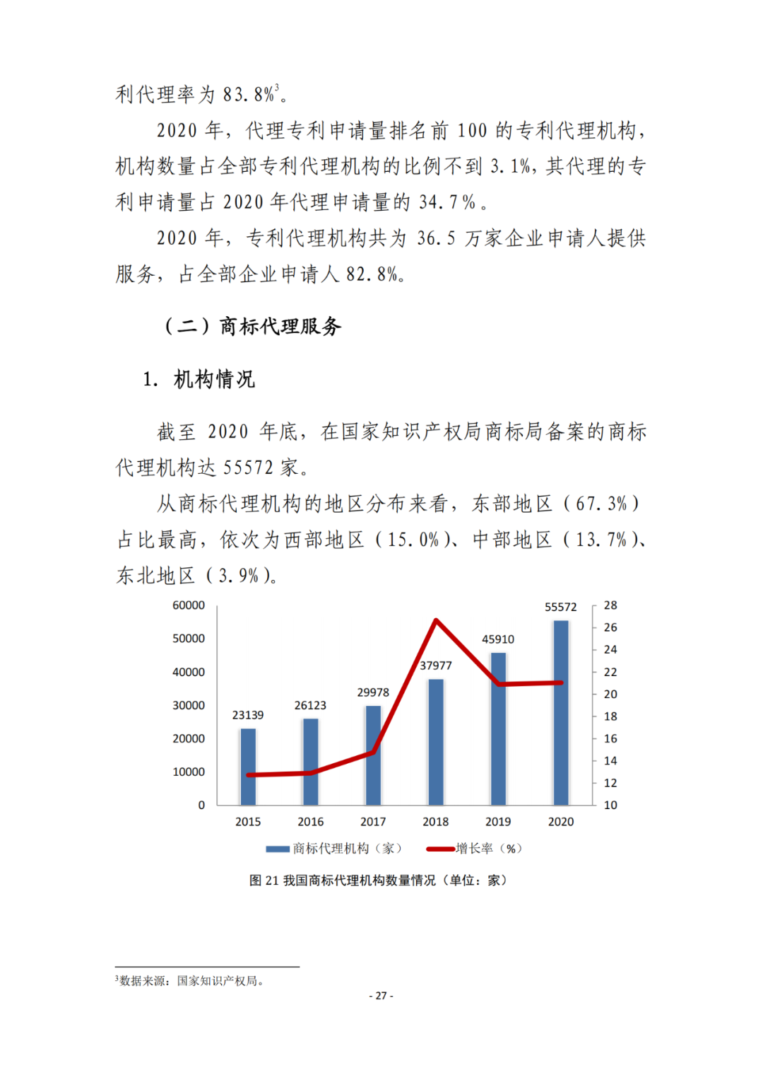 《2021年全國(guó)知識(shí)產(chǎn)權(quán)服務(wù)業(yè)統(tǒng)計(jì)調(diào)查報(bào)告》全文發(fā)布！