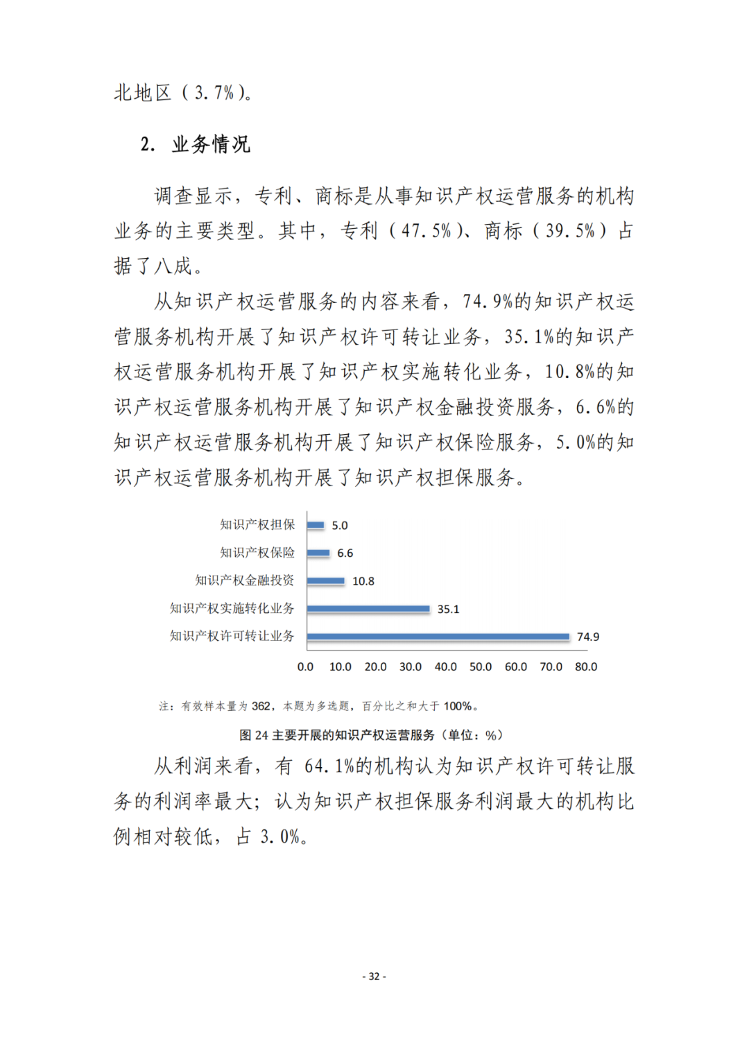 《2021年全國(guó)知識(shí)產(chǎn)權(quán)服務(wù)業(yè)統(tǒng)計(jì)調(diào)查報(bào)告》全文發(fā)布！