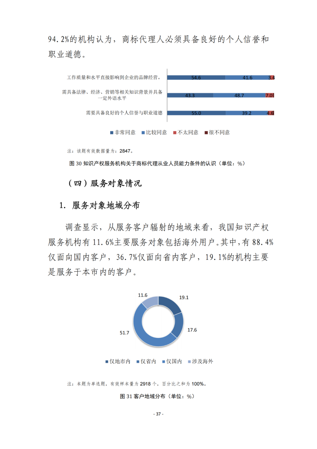 《2021年全國(guó)知識(shí)產(chǎn)權(quán)服務(wù)業(yè)統(tǒng)計(jì)調(diào)查報(bào)告》全文發(fā)布！