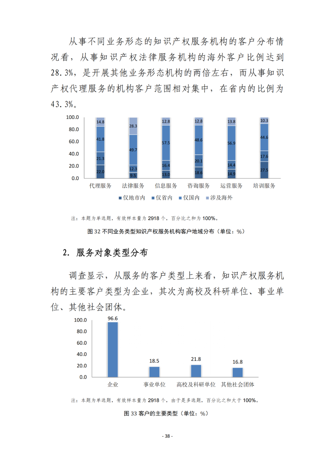 《2021年全國(guó)知識(shí)產(chǎn)權(quán)服務(wù)業(yè)統(tǒng)計(jì)調(diào)查報(bào)告》全文發(fā)布！