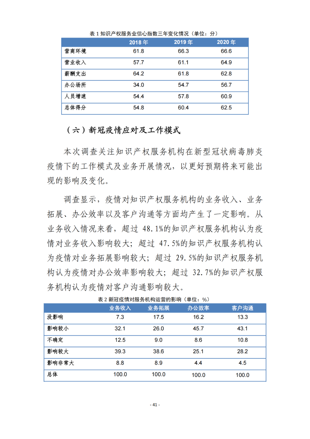 《2021年全國(guó)知識(shí)產(chǎn)權(quán)服務(wù)業(yè)統(tǒng)計(jì)調(diào)查報(bào)告》全文發(fā)布！