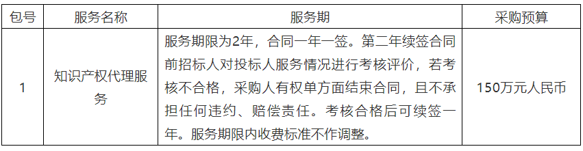 150萬！深圳先進(jìn)電子材料國(guó)際創(chuàng)新研究院將采購2年知識(shí)產(chǎn)權(quán)代理服務(wù)采購項(xiàng)目公開招標(biāo)公告