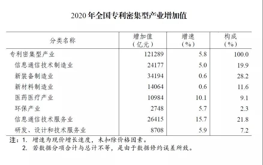 #晨報#約談?wù)?3家平臺型商標(biāo)代理機(jī)構(gòu)，促進(jìn)平臺經(jīng)濟(jì)規(guī)范