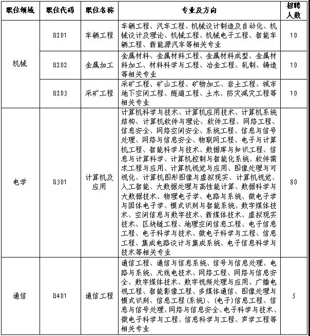 聘！審協(xié)北京中心招聘180名「發(fā)明專利實(shí)審審查員」