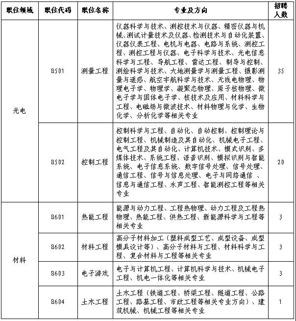 聘！審協(xié)北京中心招聘180名「發(fā)明專利實審審查員」