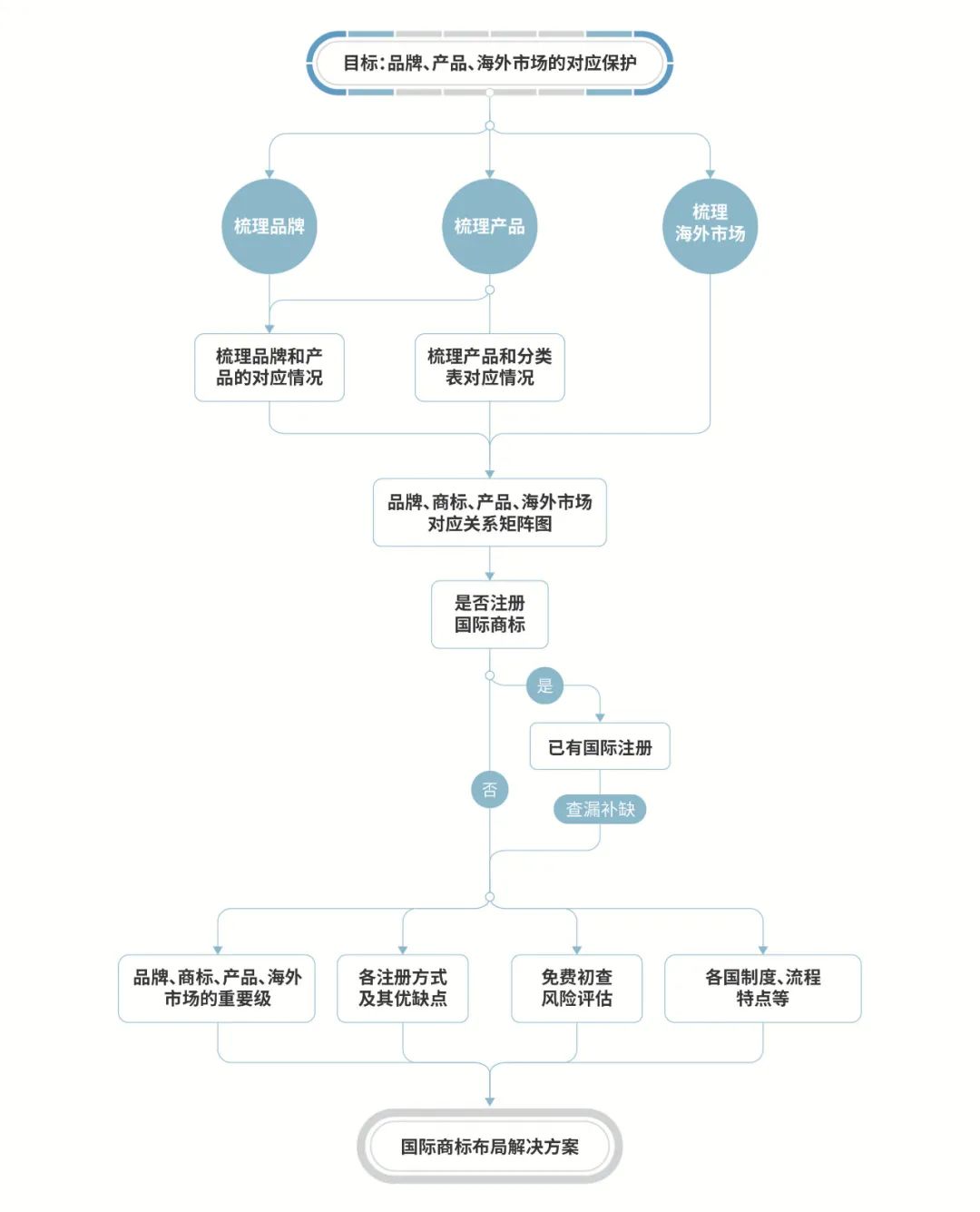 海外商標(biāo)維權(quán)，從注冊(cè)布局開(kāi)始