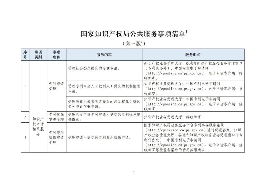 收藏！國知局公布49項公共服務事項清單