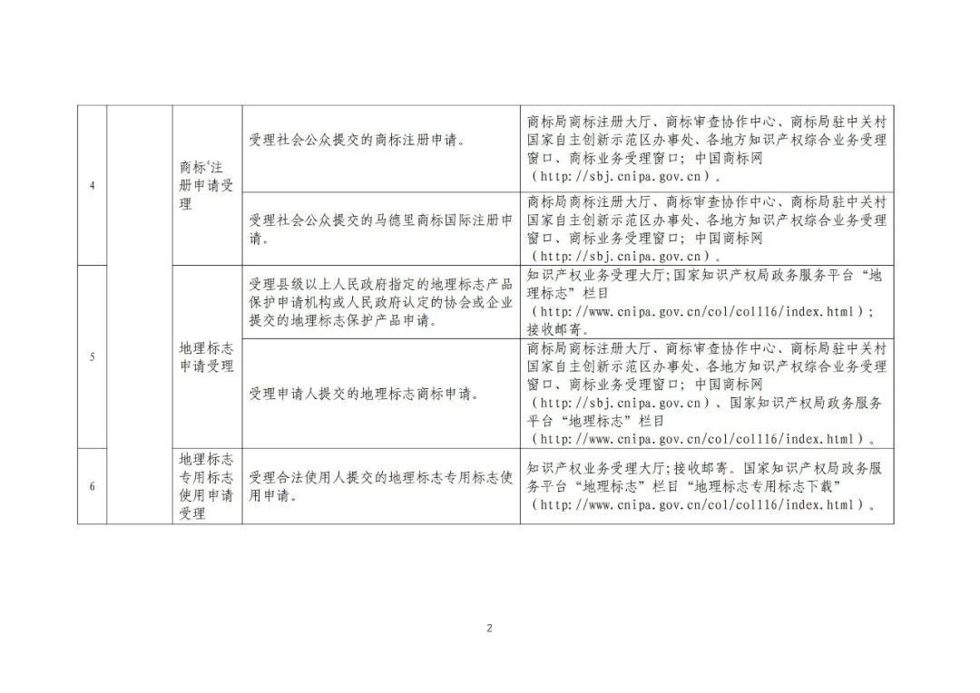 收藏！國知局公布49項公共服務事項清單