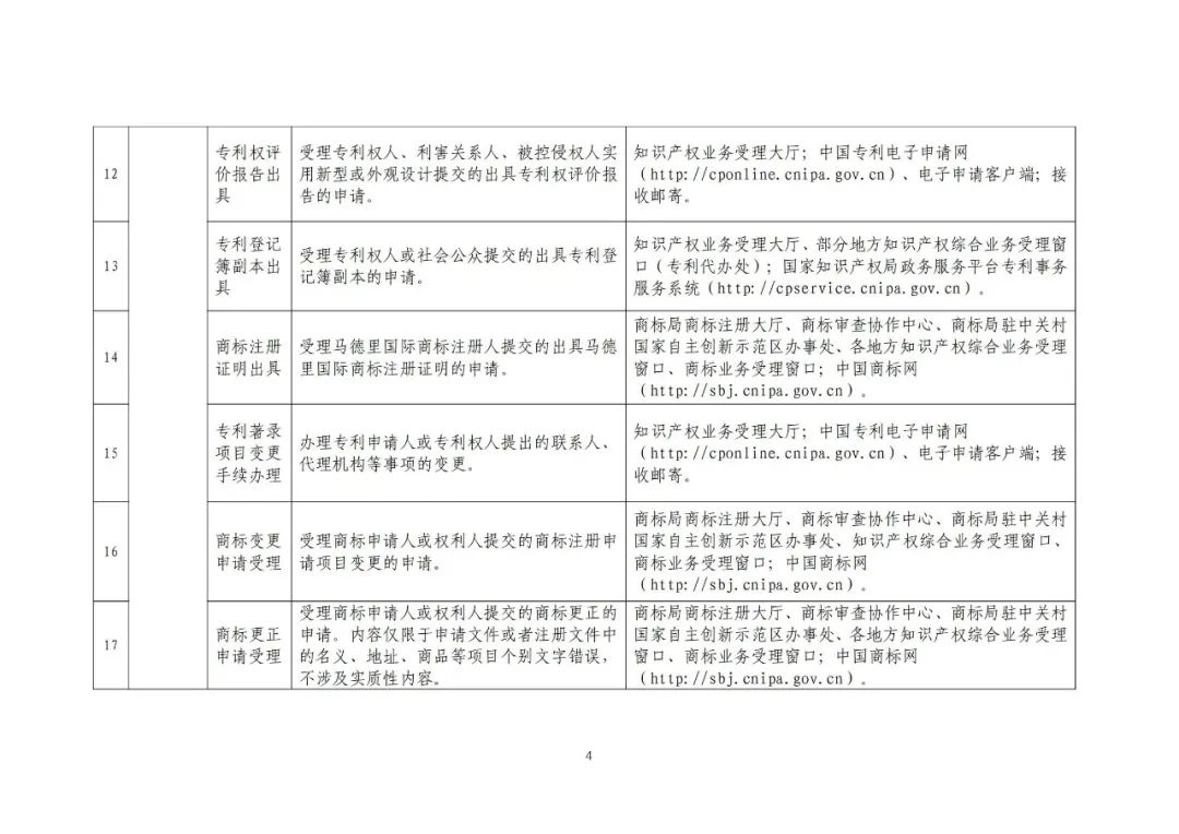 收藏！國知局公布49項公共服務事項清單