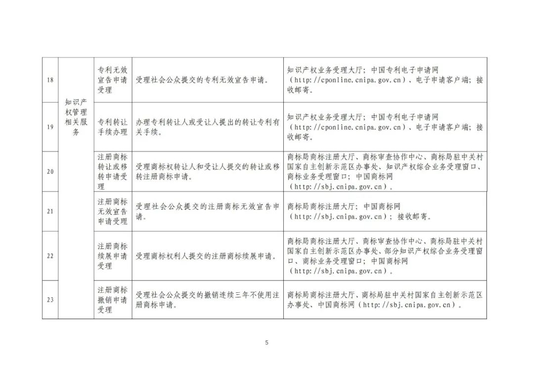 收藏！國知局公布49項公共服務事項清單