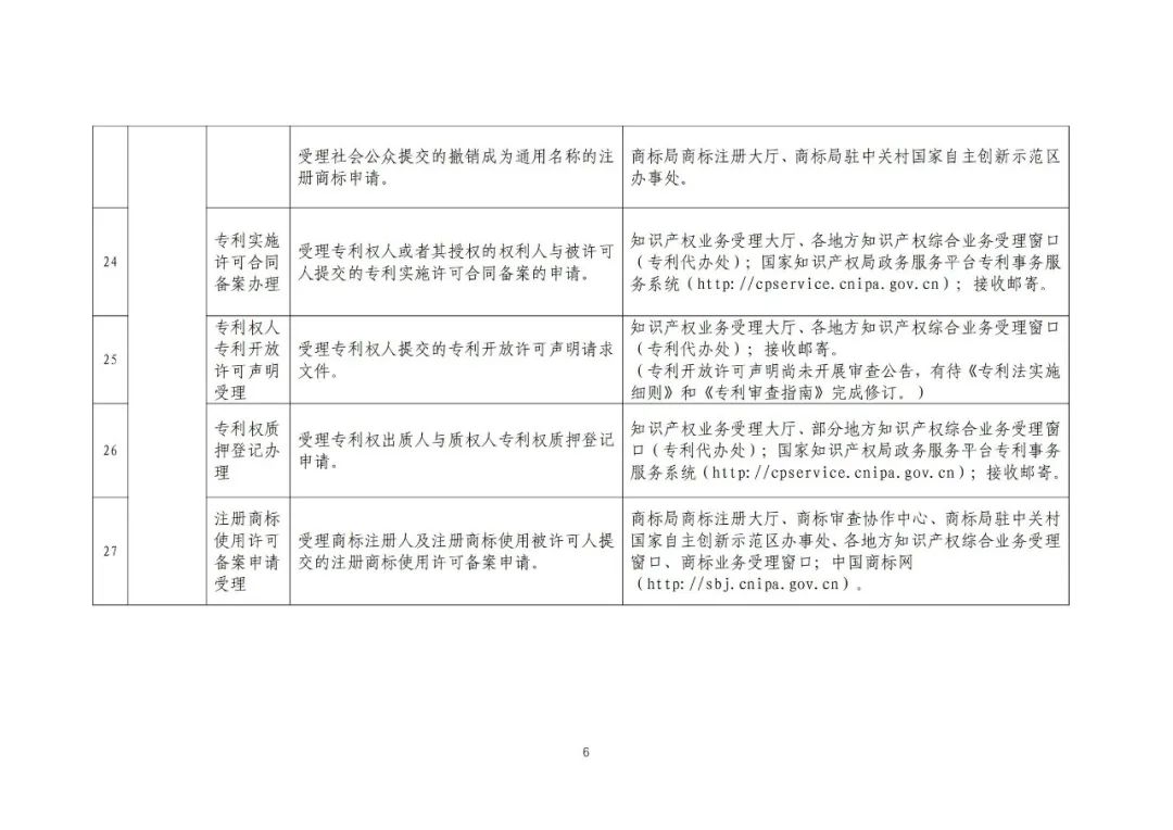 收藏！國知局公布49項公共服務事項清單