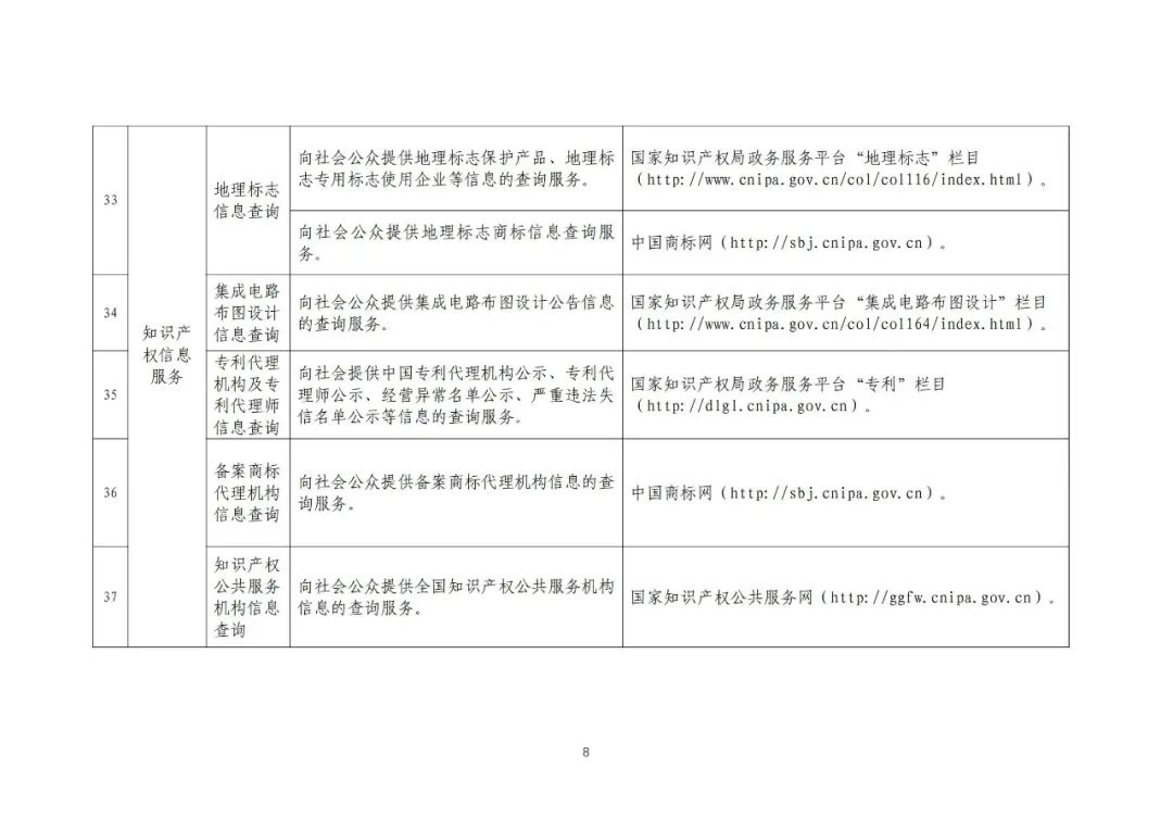 收藏！國知局公布49項公共服務事項清單