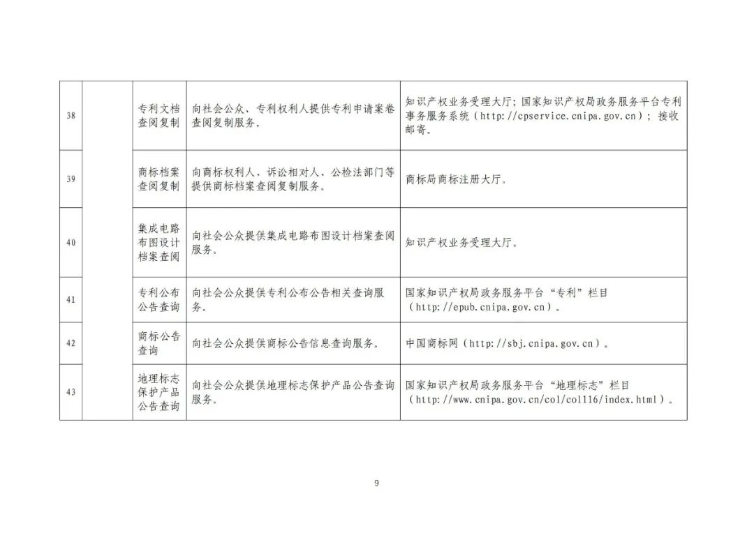 收藏！國知局公布49項公共服務事項清單