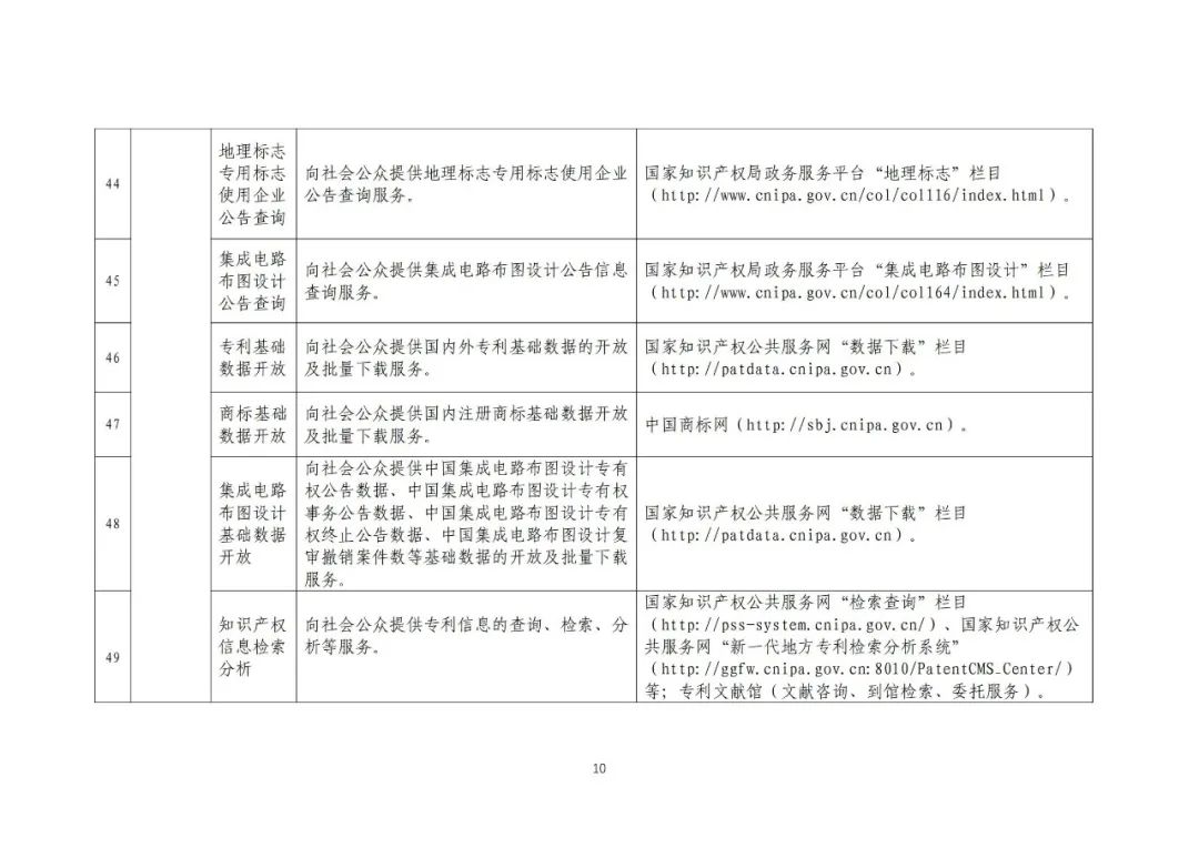 收藏！國知局公布49項公共服務事項清單