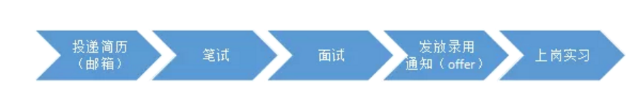 聘！柳沈律師事務(wù)所招聘「涉外專利代理師（電學(xué)、機(jī)械、化學(xué)）+涉外商標(biāo)代理人+流程文員」