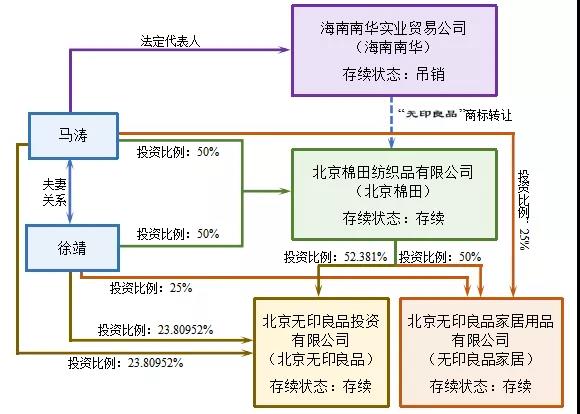 “無印良品”商標戰(zhàn)（上）