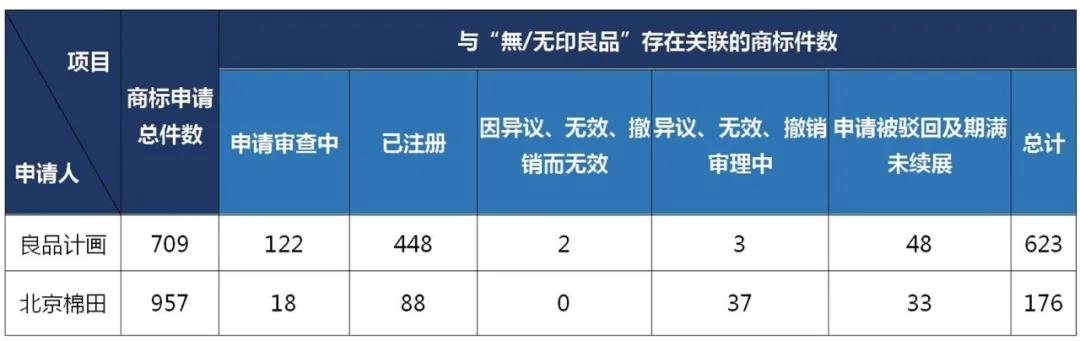 “無印良品”商標戰(zhàn)（上）