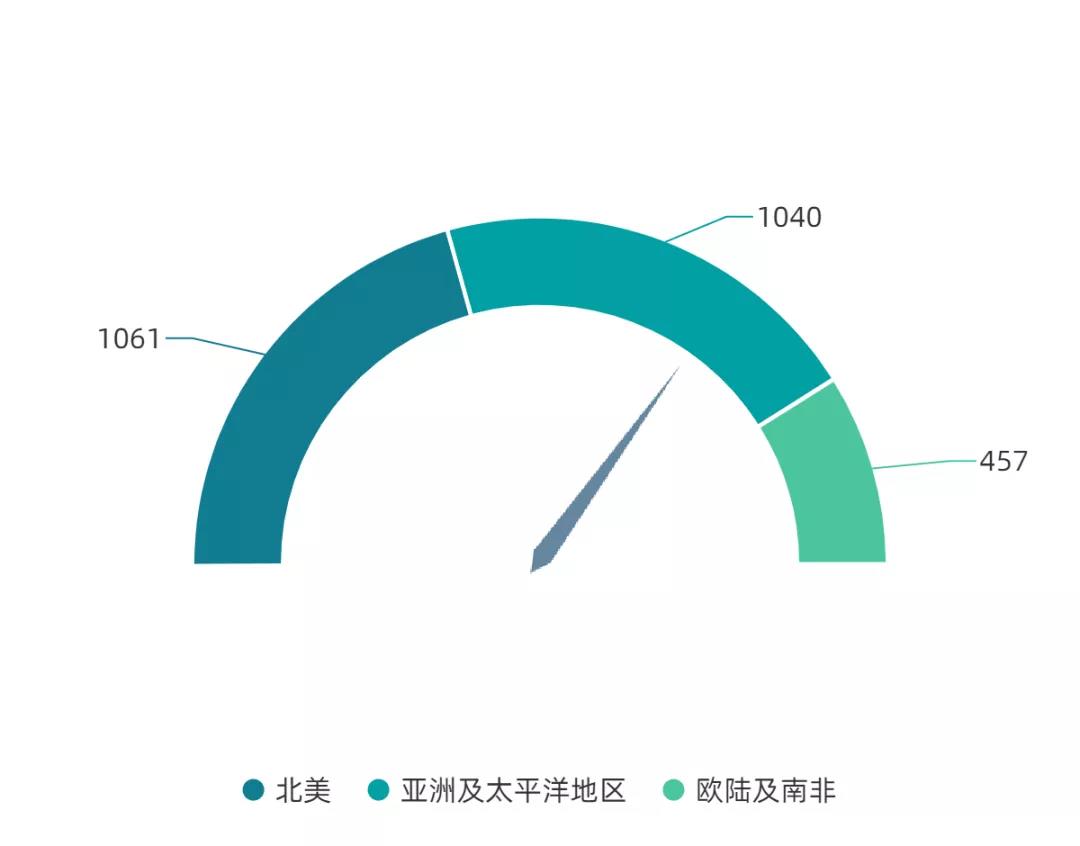 年終收尾 |IPR Daily年度優(yōu)秀講師及學(xué)員表彰 - 能力延伸，未來show well