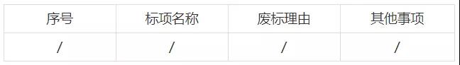 5家機構中標！“保證授權”“未授權或出現非正常，則免費再次申請”！一高校870萬招標代理機構