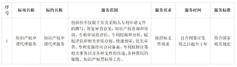 5家機構中標！“保證授權”“未授權或出現非正常，則免費再次申請”！一高校870萬招標代理機構