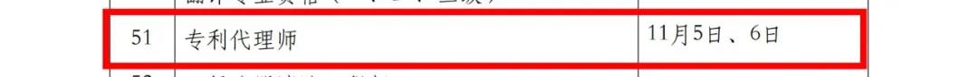 2022年專利代理師考試、知識產(chǎn)權(quán)師考試時間定了！