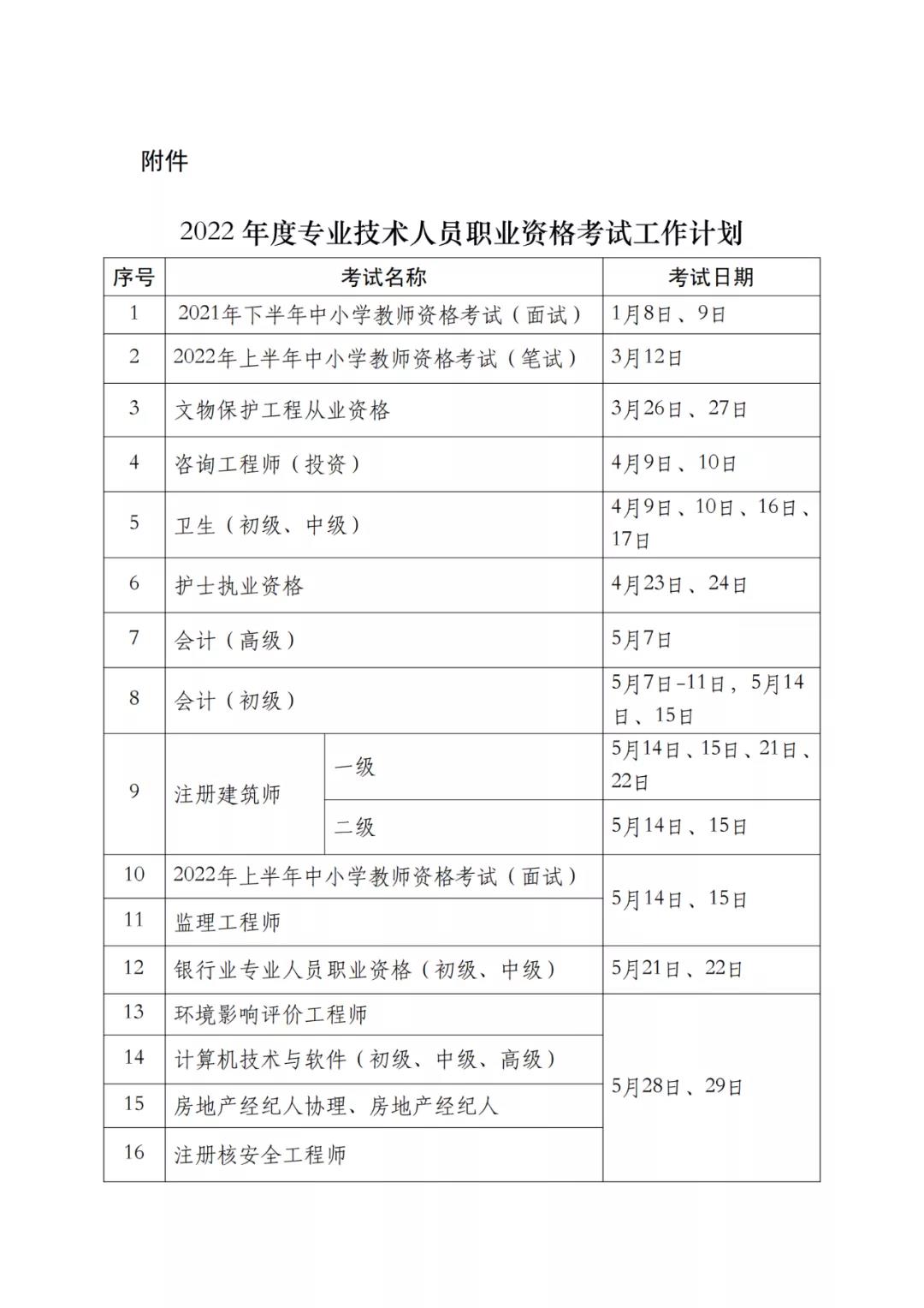 2022年專利代理師考試、知識產(chǎn)權(quán)師考試時間定了！