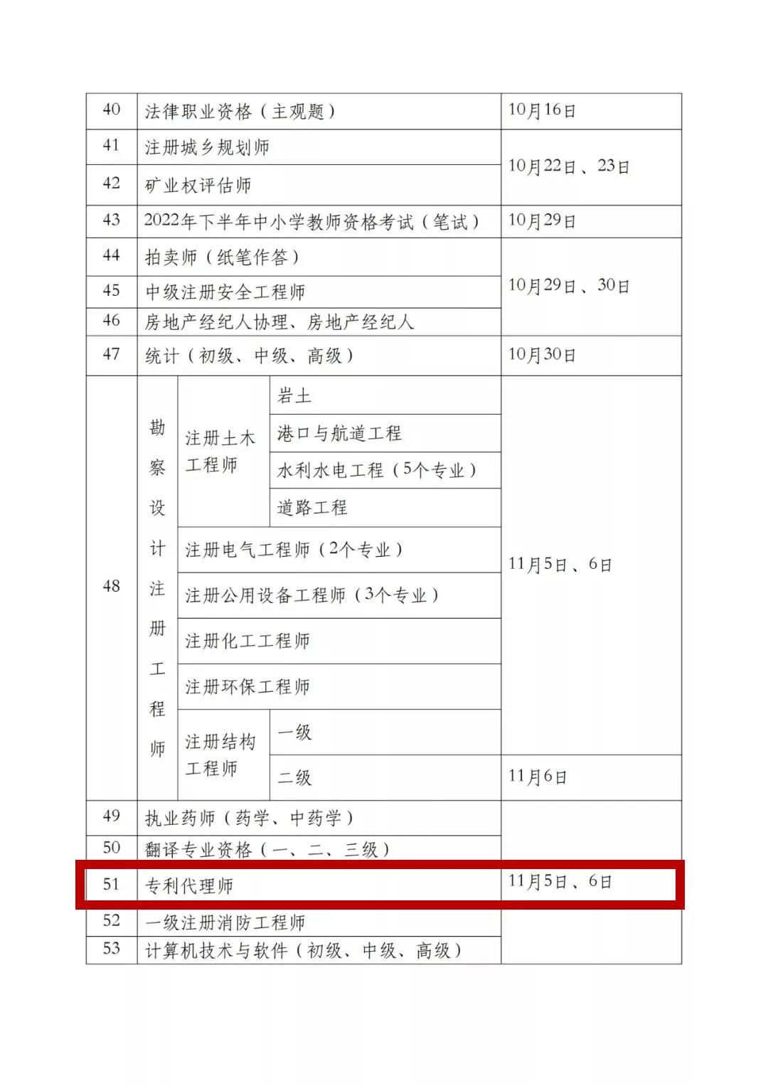 2022年專(zhuān)利代理師考試、知識(shí)產(chǎn)權(quán)師考試時(shí)間定了！