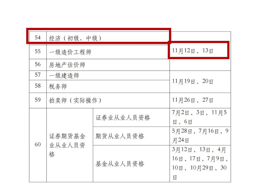 2022年專利代理師考試、知識產(chǎn)權(quán)師考試時間定了！