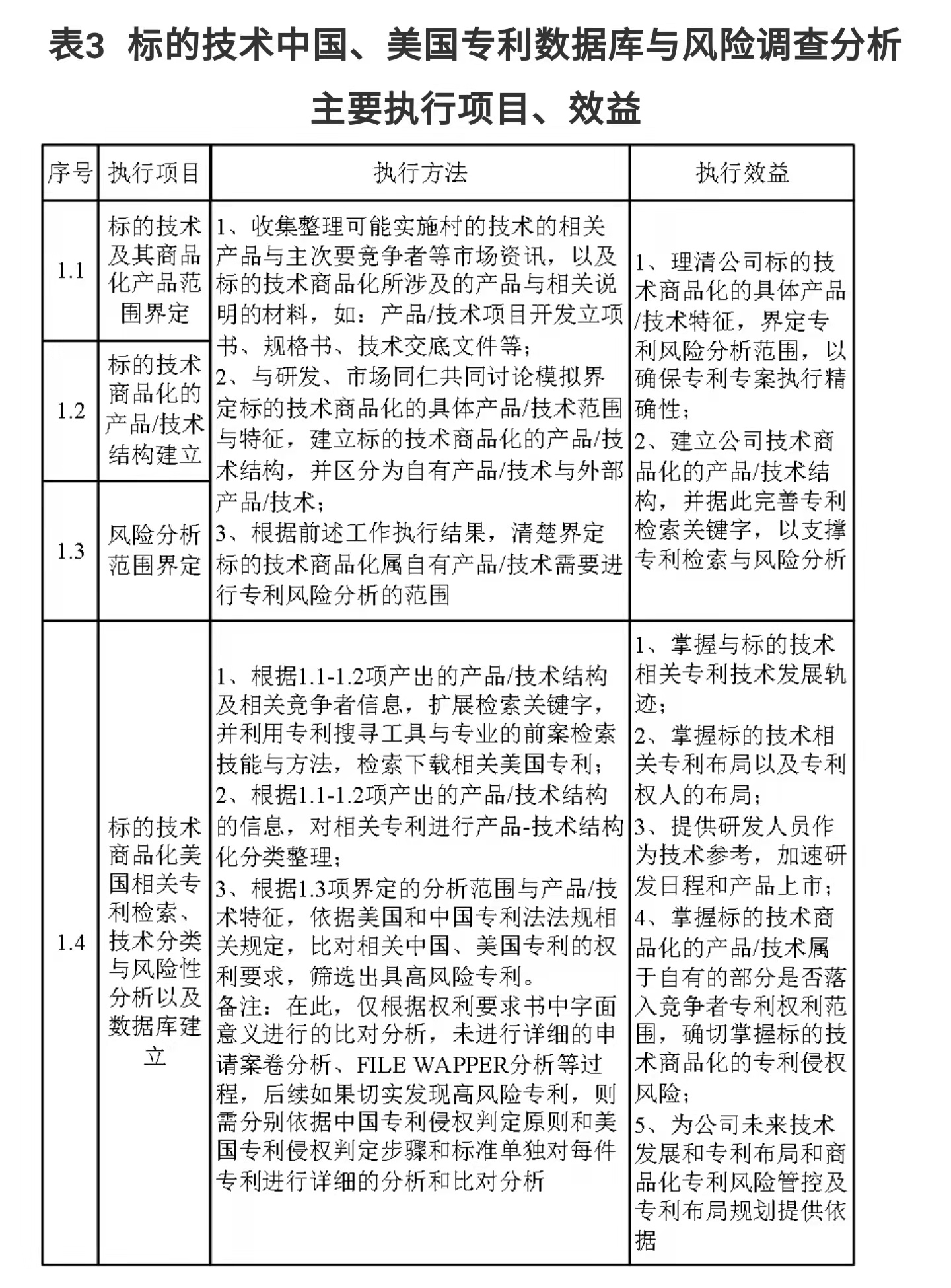 企業(yè)IPR管理經(jīng)驗(yàn)（一）｜從0到N搭建專利體系