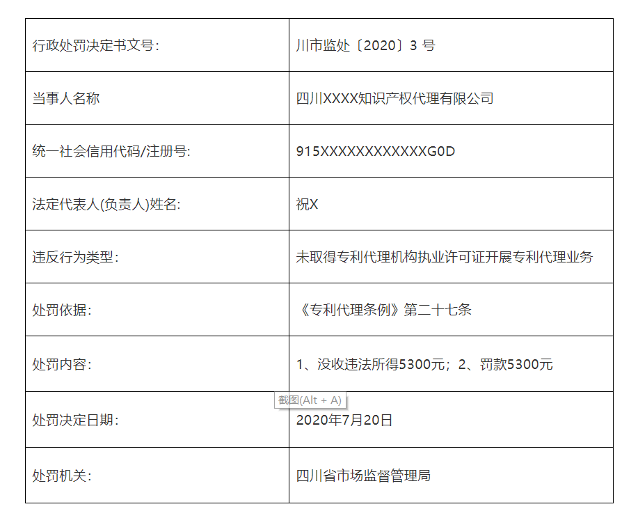 共計(jì)罰款110元萬！5家知識產(chǎn)權(quán)代理機(jī)構(gòu)因擅自開展專利代理業(yè)務(wù)被罰