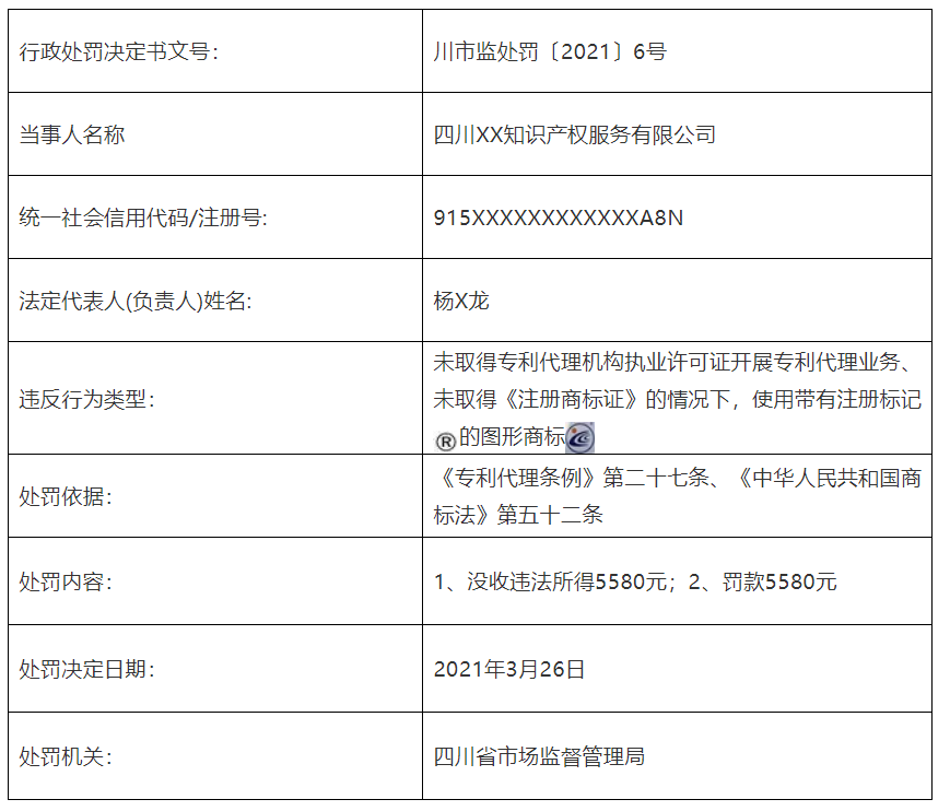 共計(jì)罰款110元萬！5家知識(shí)產(chǎn)權(quán)代理機(jī)構(gòu)因擅自開展專利代理業(yè)務(wù)被罰