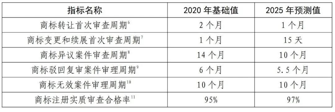 國知局《專利和商標(biāo)審查“十四五”規(guī)劃》全文來了！