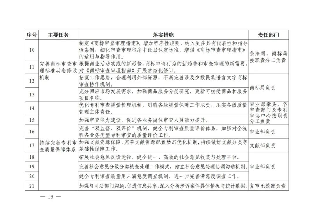 國知局《專利和商標(biāo)審查“十四五”規(guī)劃》全文來了！