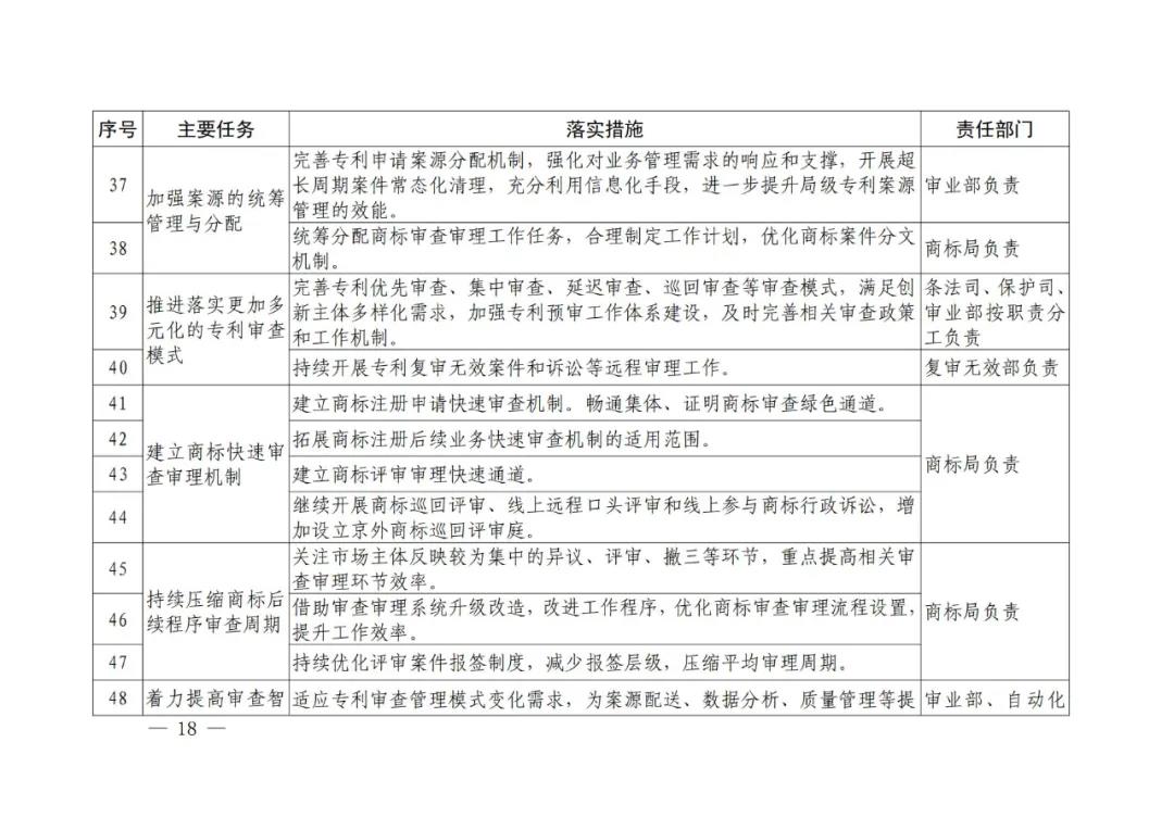 國知局《專利和商標(biāo)審查“十四五”規(guī)劃》全文來了！