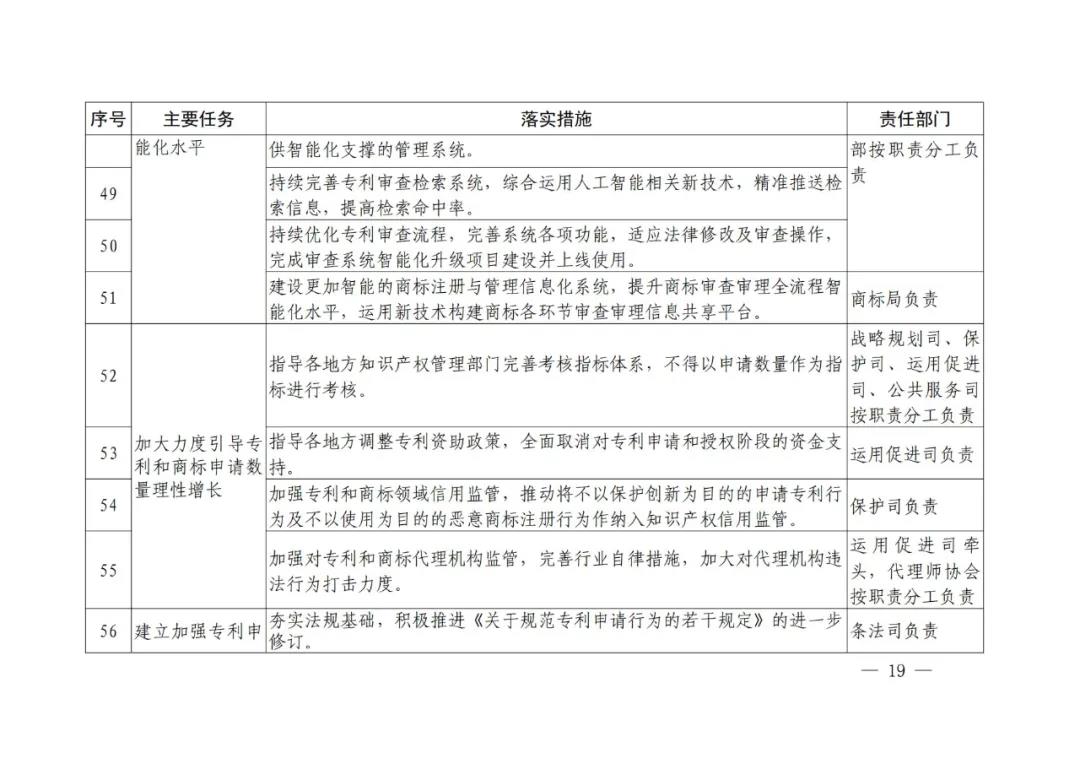 國知局《專利和商標(biāo)審查“十四五”規(guī)劃》全文來了！