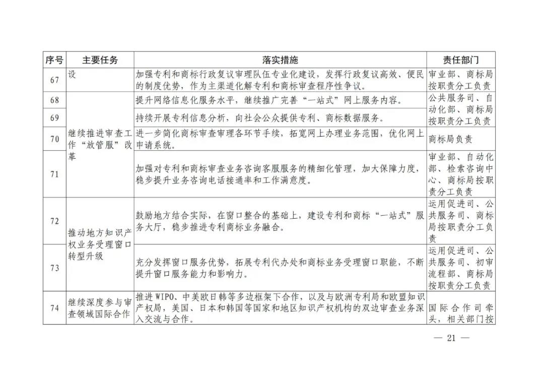 國知局《專利和商標(biāo)審查“十四五”規(guī)劃》全文來了！