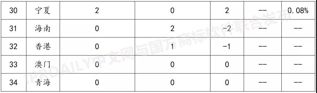 2021上半年馬德里商標(biāo)國際注冊數(shù)據(jù)報告（全文）