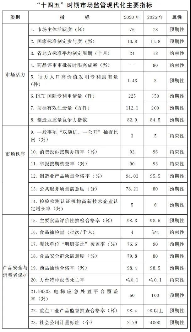 河南：將申建洛陽、商丘、漯河等國家級知識產(chǎn)權(quán)保護(hù)和維權(quán)平臺