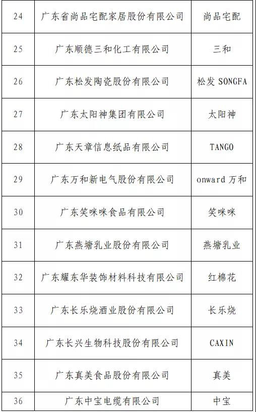 開始投票了！“T50我最喜愛的廣東商標(biāo)品牌” 公益調(diào)查活動(dòng)入圍名單出爐